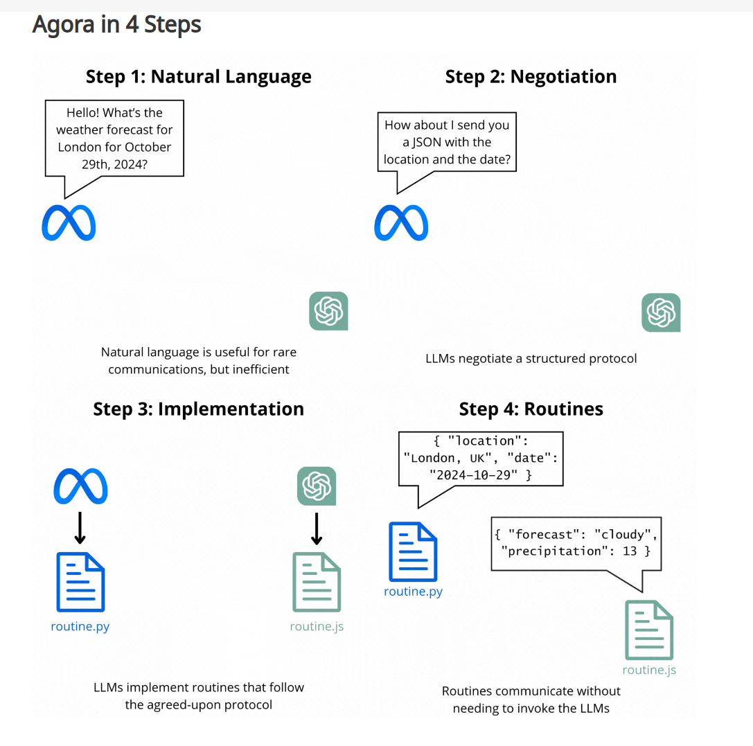 Agora Protocol