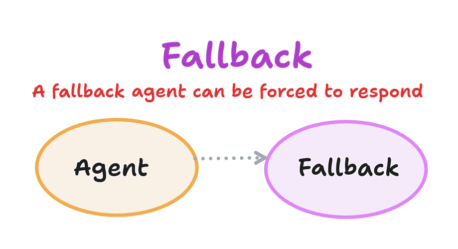 Fallback